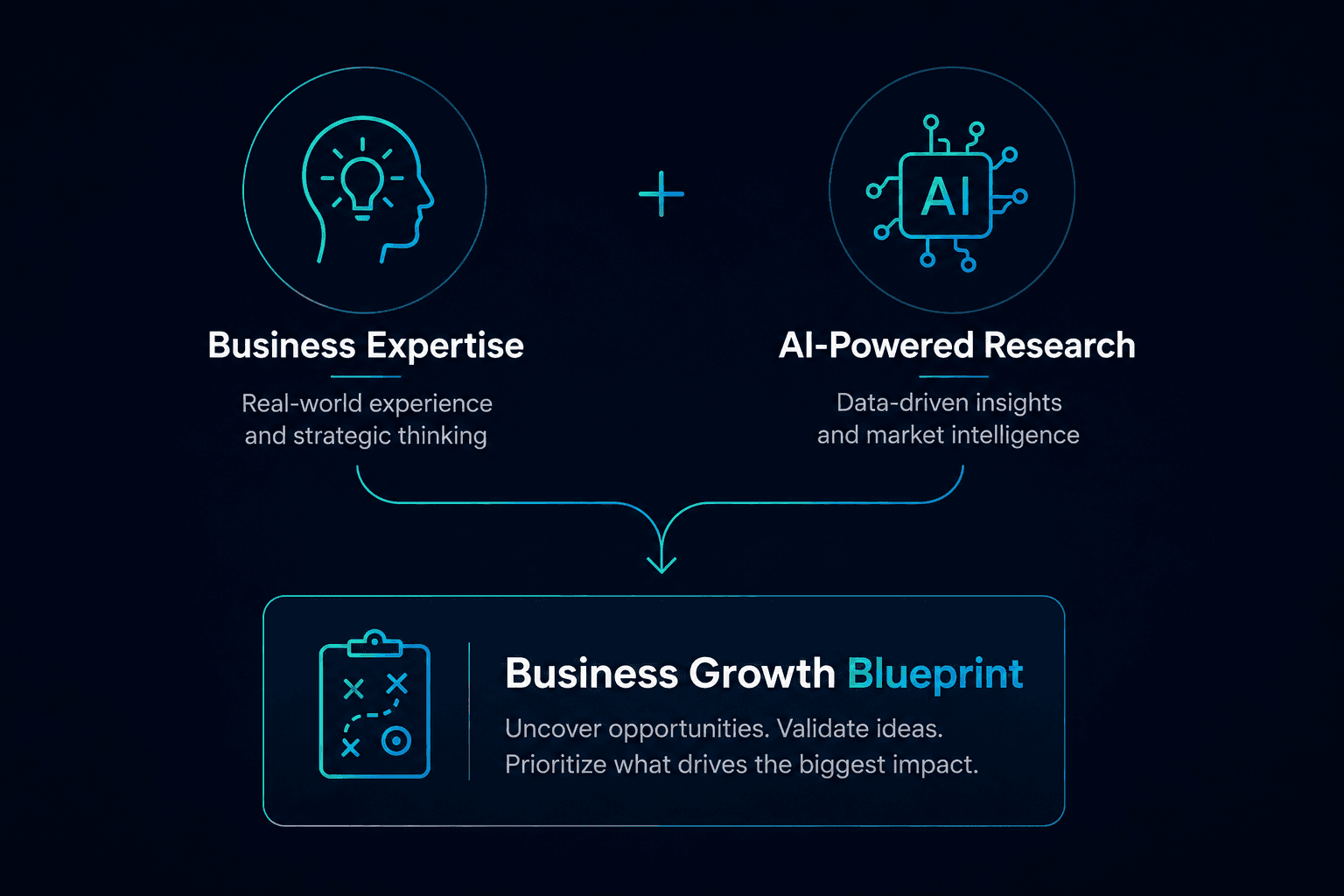 Why the Business Growth Blueprint is different